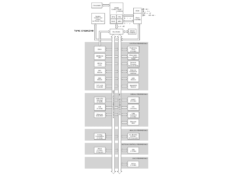 TM4C129XNCZADT3R 电路图
