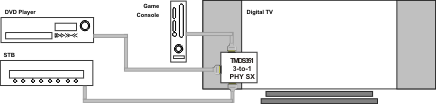 TMDS351PAGR 电路图