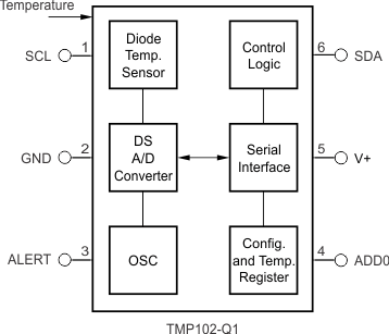 TMP102AQDRLRQ1 电路图