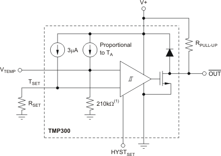 TMP300BQDCKRQ1 电路图