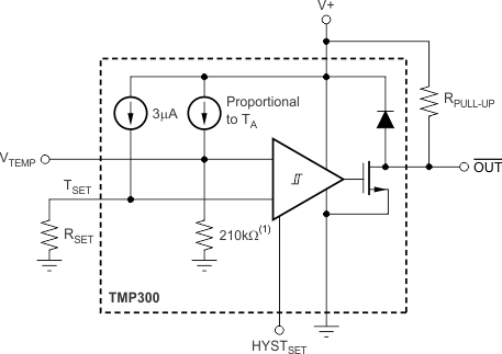 TMP300BIDBVR 电路图
