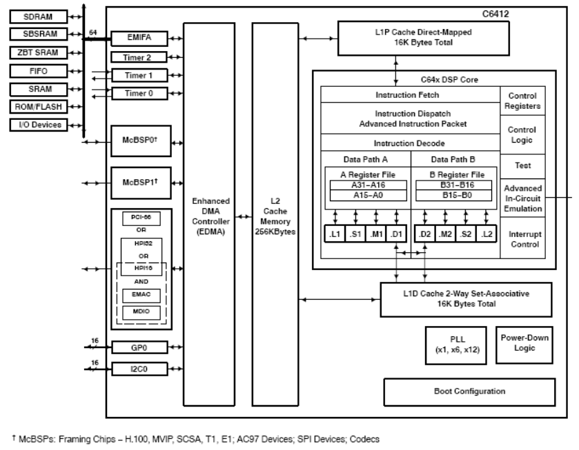 TMS320C6412AGNZ5 电路图