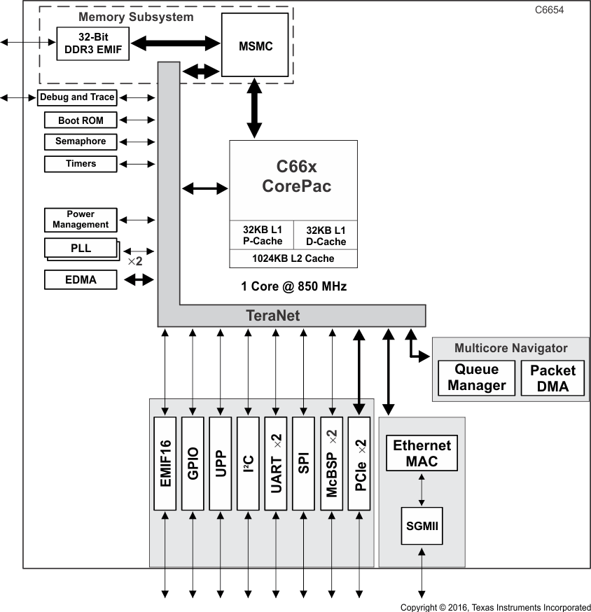 TMS320C6654CZHA8 电路图