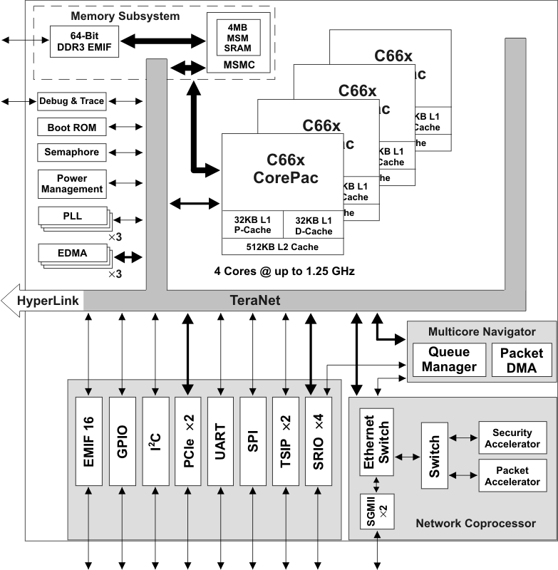 TMS320C6674ACYPA 电路图