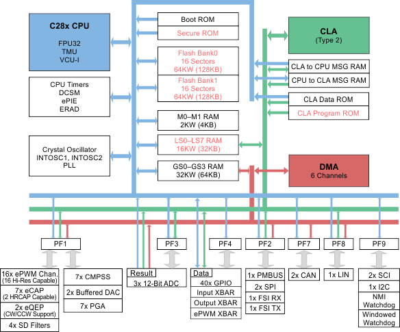 F280048CPMQR 电路图