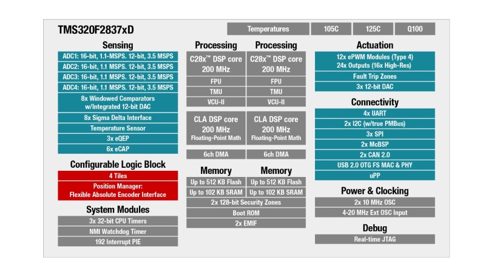 TMS320F28377DZWTS 电路图