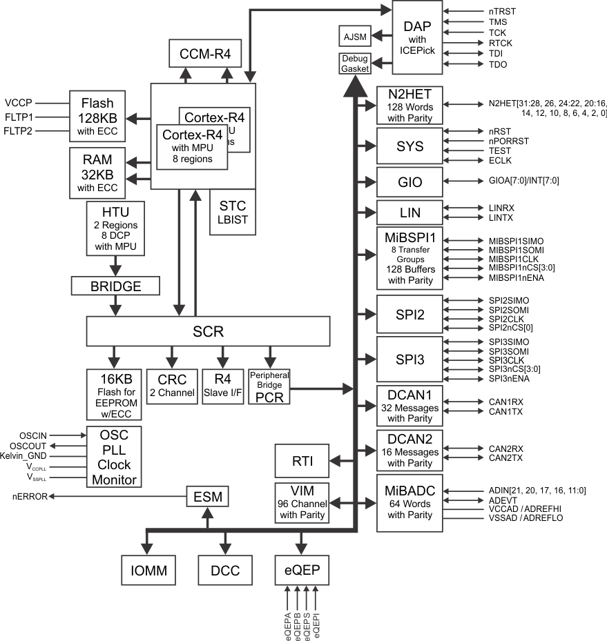 TMS5700232BPZQQ1 电路图