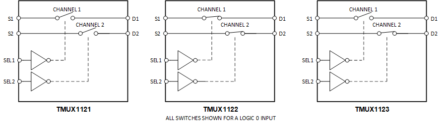 TMUX1122DGKR 电路图