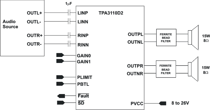 TPA3110D2PWP 电路图