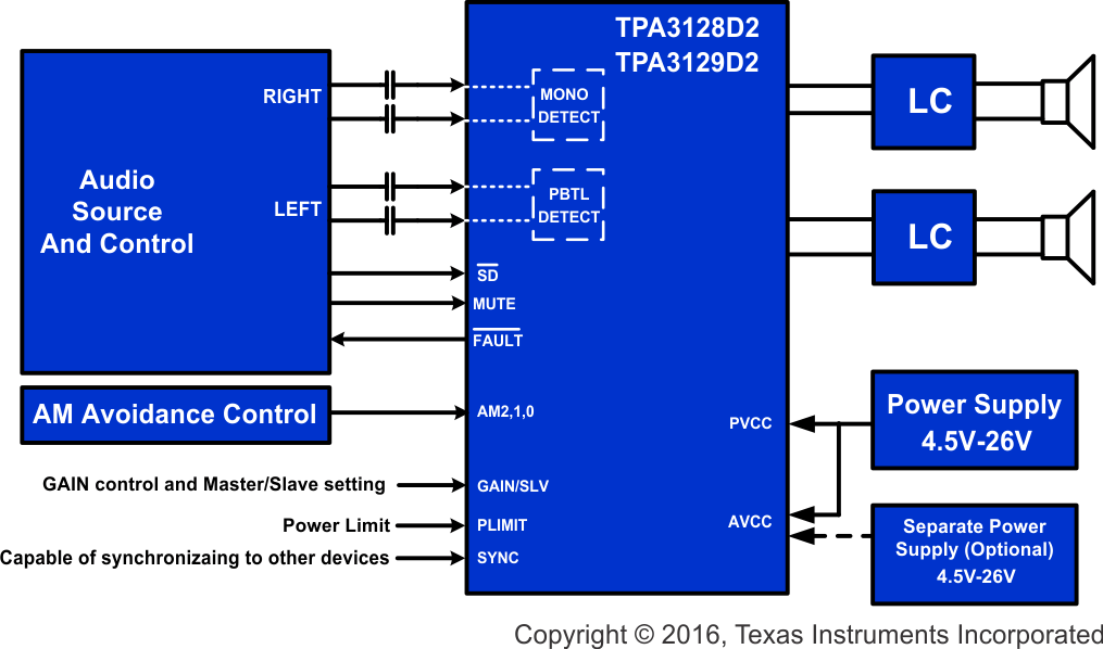 TPA3128D2DAPR 电路图