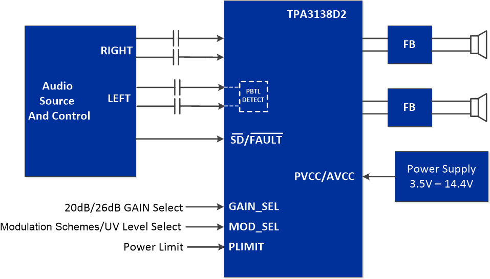 TPA3138D2PWP 电路图