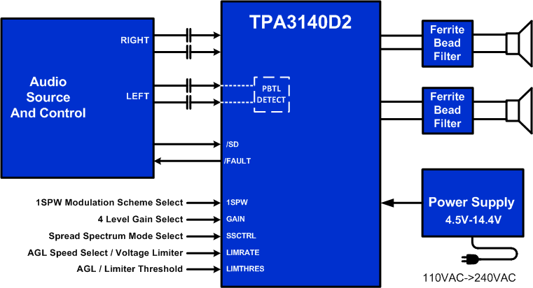 TPA3140D2PWPR 电路图