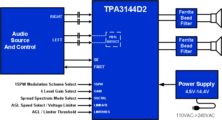TPA3144D2PWPR 电路图