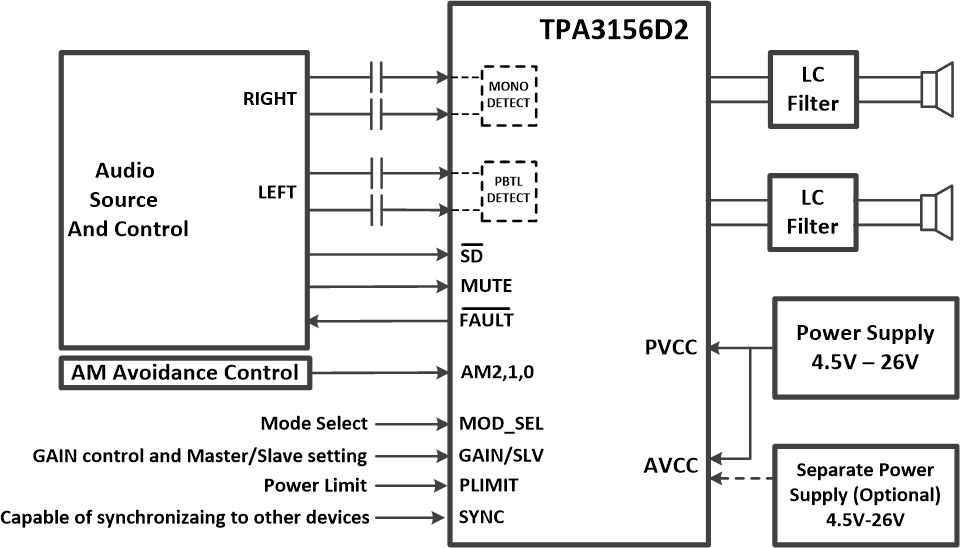 TPA3156D2DADR 电路图