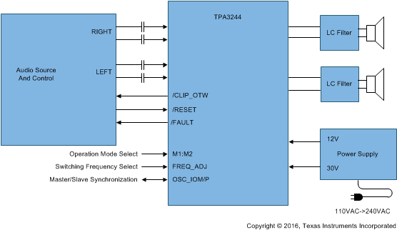 TPA3244DDWR 电路图