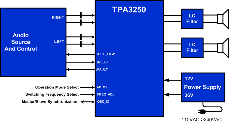 TPA3250D2DDWR 电路图