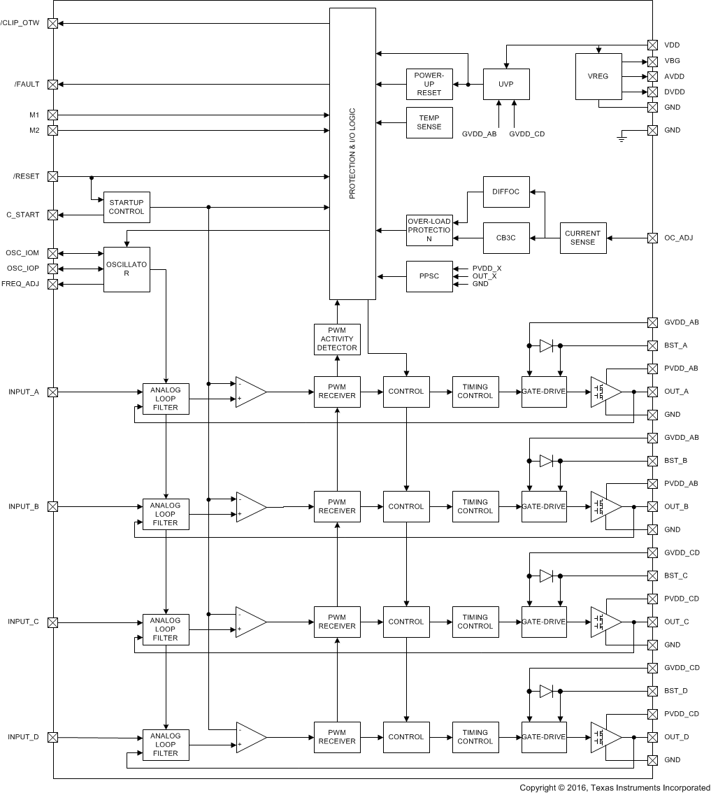 TPA3255TDDVRQ1 电路图