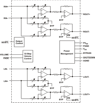 TPA6012A4PWPR 电路图