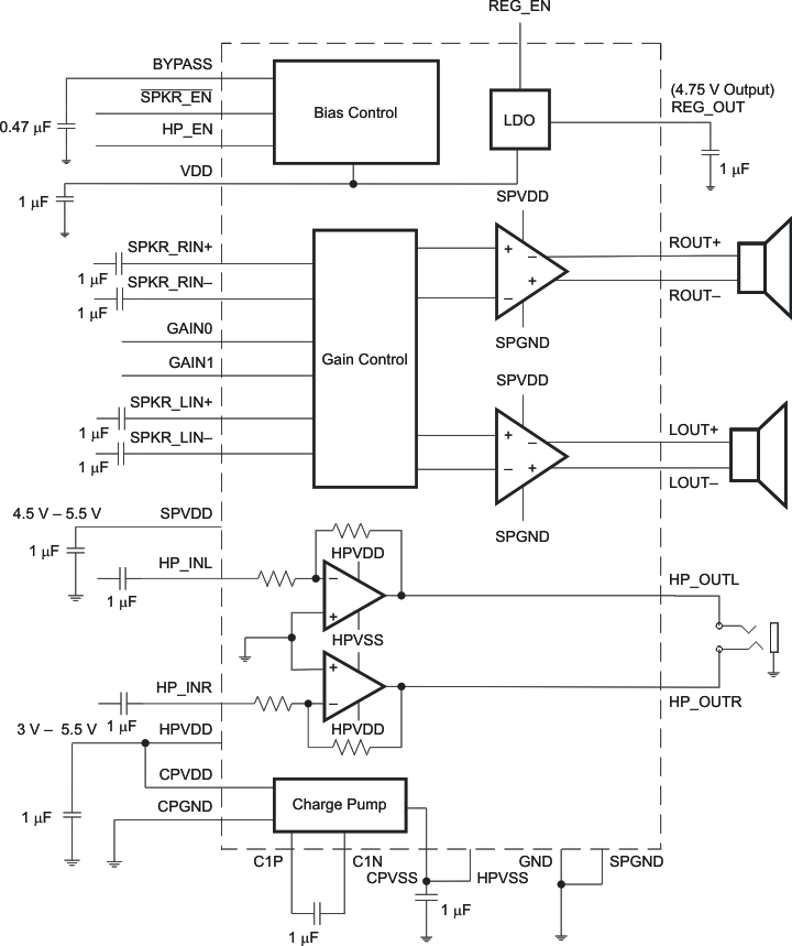 TPA6040A4RHBR 电路图
