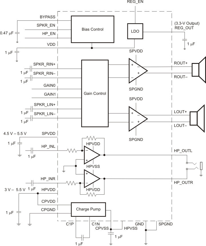 TPA6045A4CRHBR 电路图