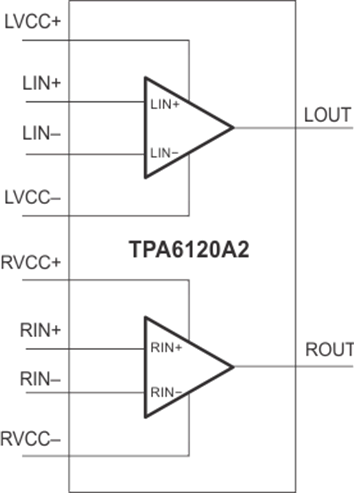 TPA6120A2RGYT 电路图