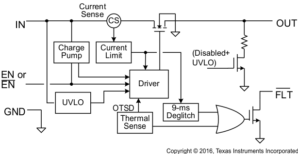 TPS2065CDBVR-2 电路图