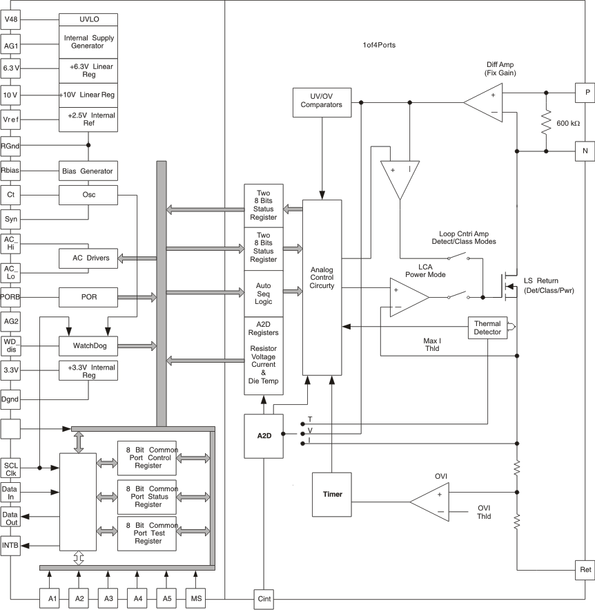 TPS2384PAPR 电路图