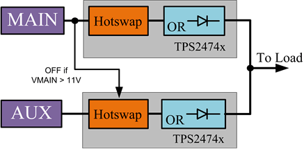 TPS24740RGET 电路图