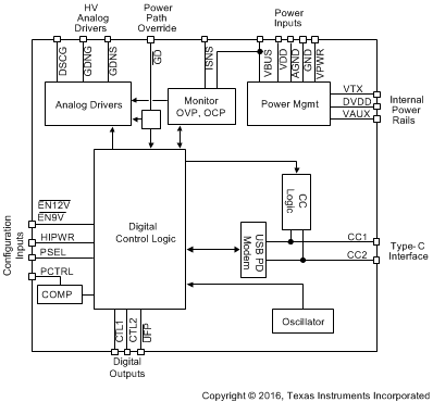 TPS25740RGET 电路图