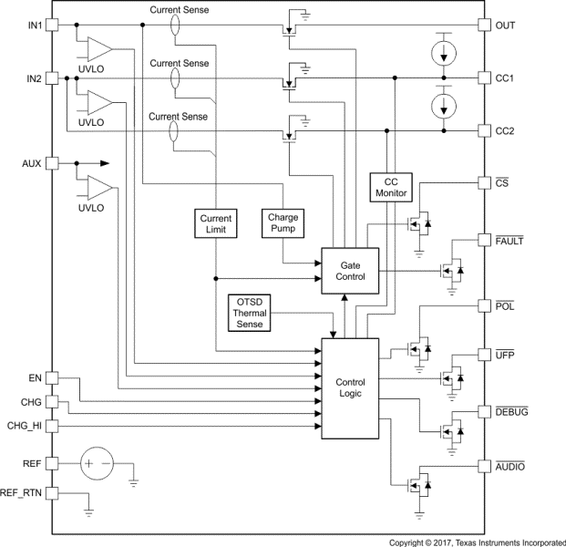 TPS25810ATWRVCRQ1 电路图