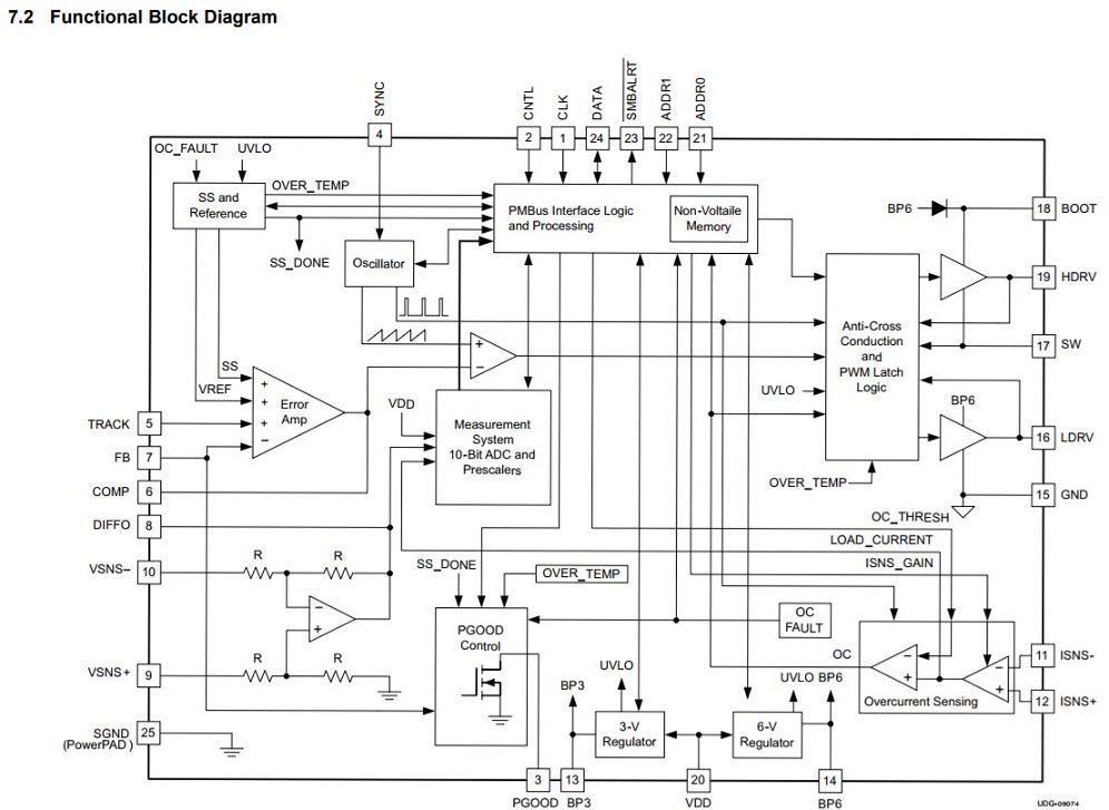 TPS40400RHLR 电路图