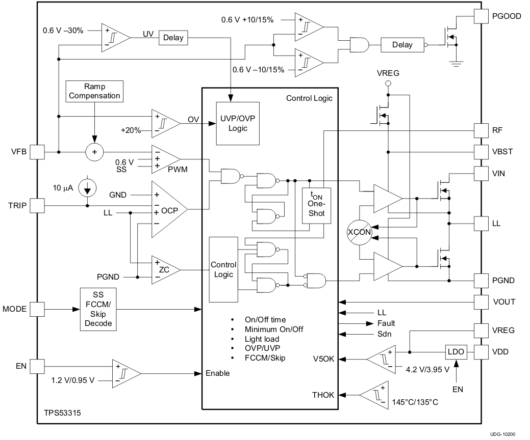 TPS53315RGFR 电路图