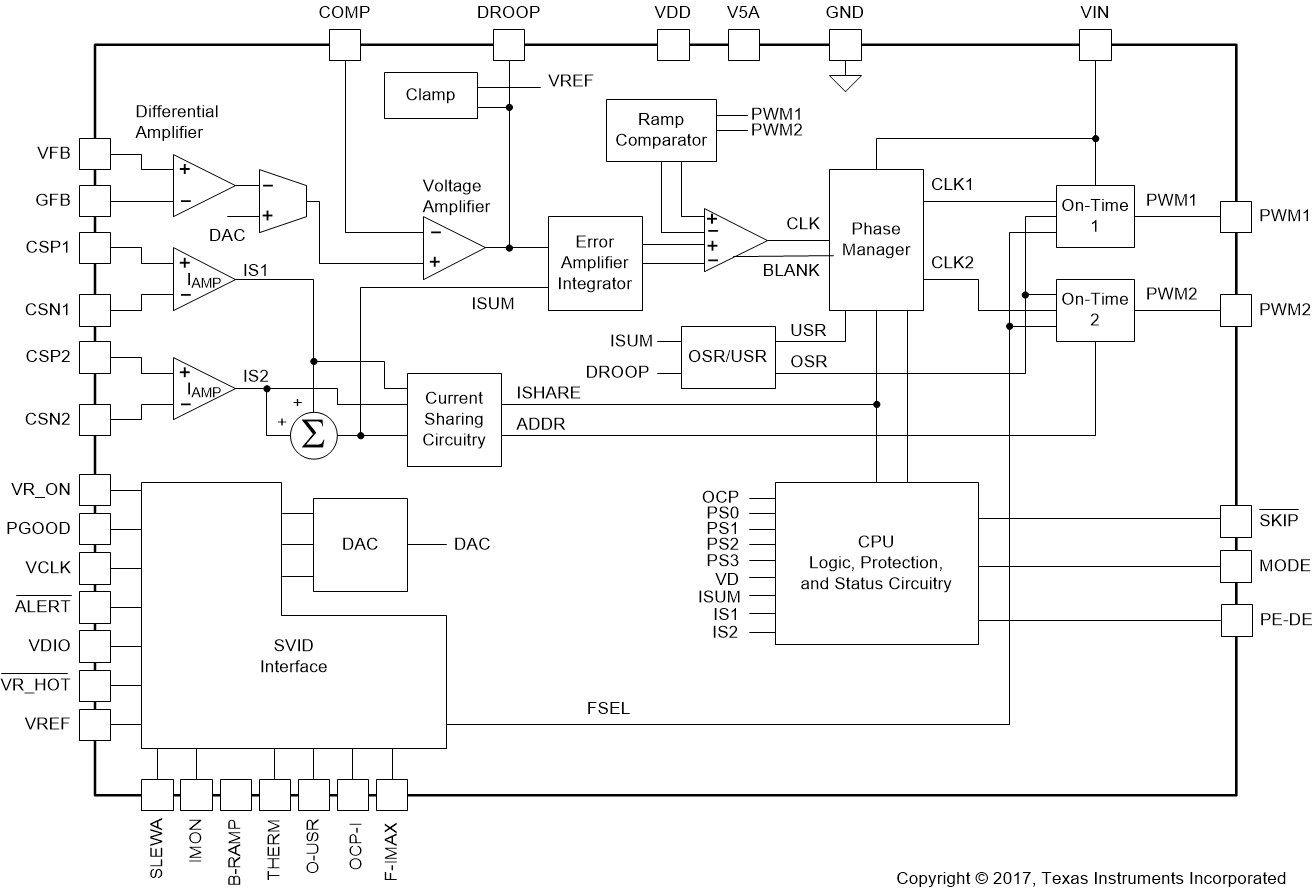 TPS53627RSMR 电路图
