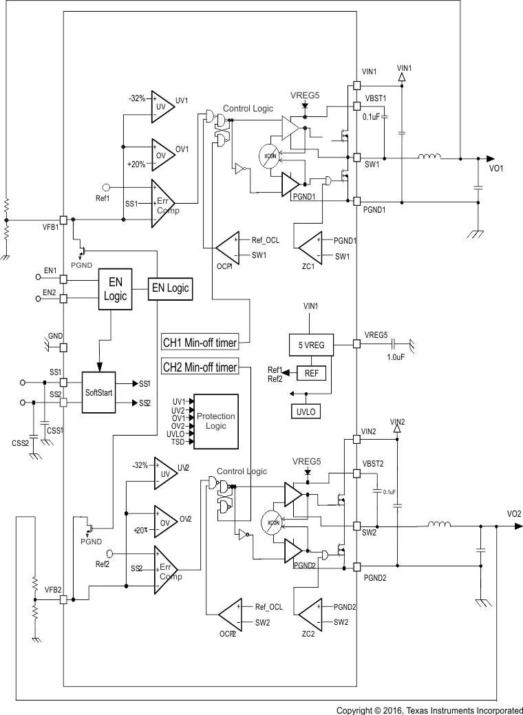 TPS54295PWPR 电路图