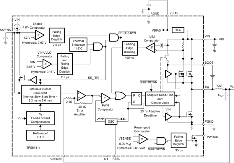 TPS54316PWPR 电路图