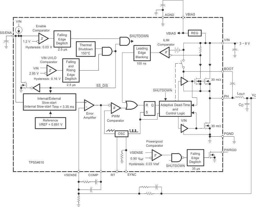 TPS54610PWPR 电路图