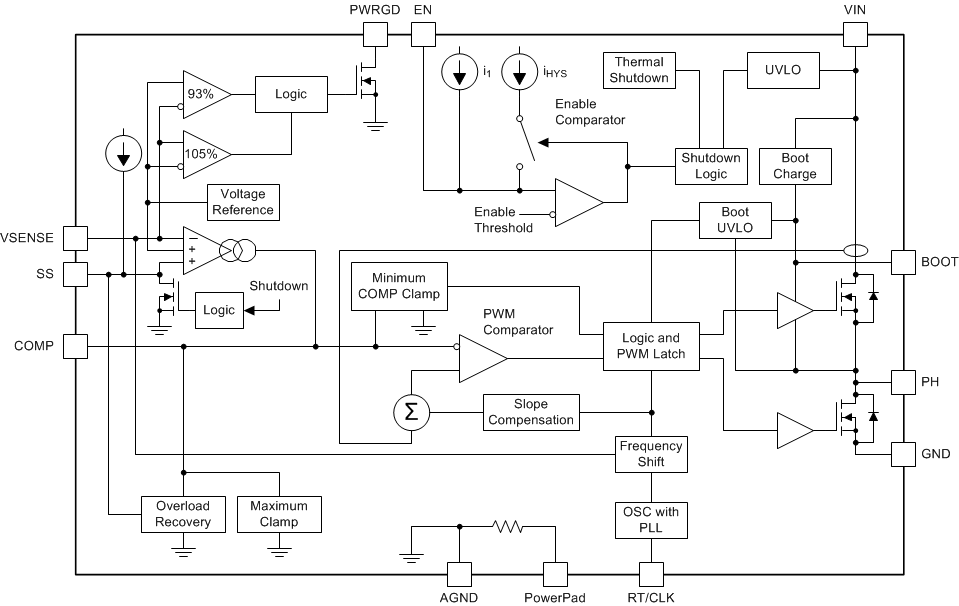 TPS54678RTER 电路图