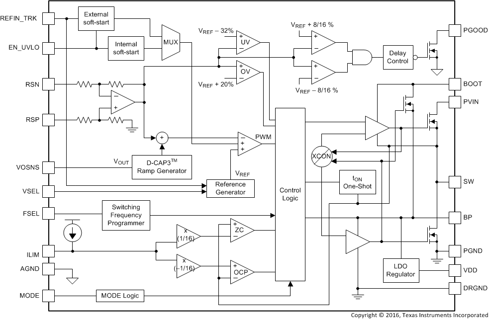 TPS548D21RVFT 电路图