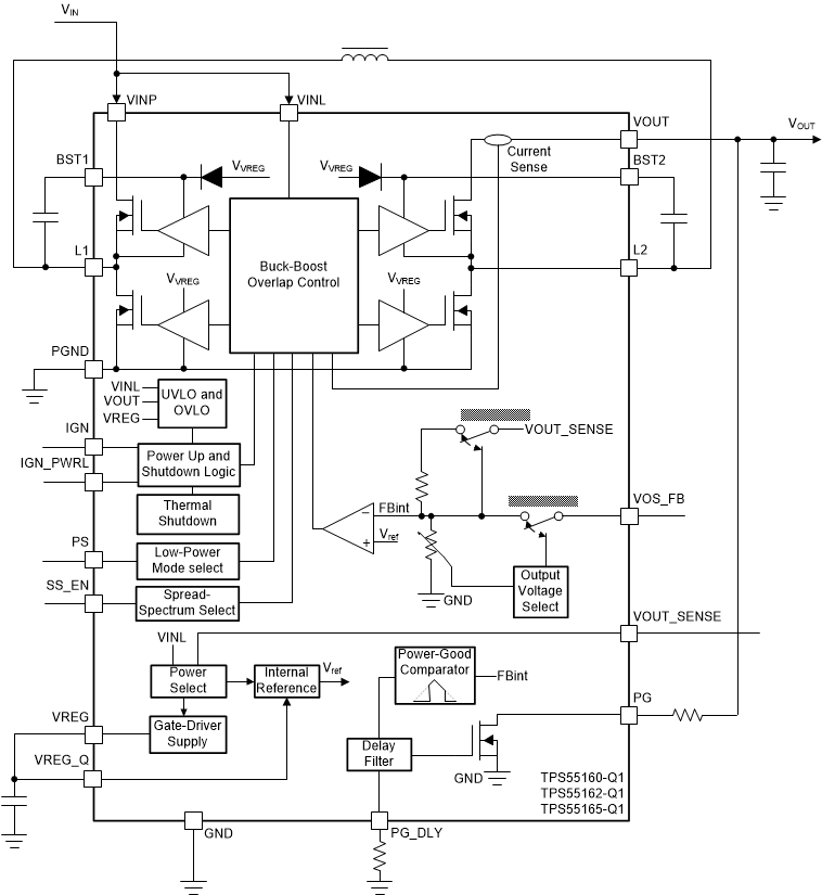 TPS55160QPWPRQ1 电路图