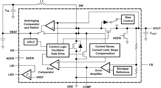 TPS61012DGS 电路图
