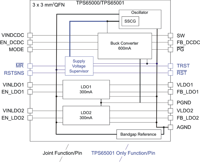 TPS650006RTET 电路图