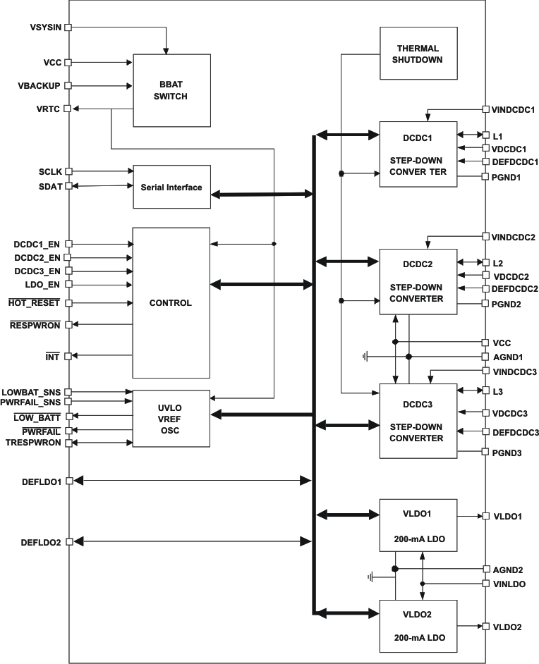 TPS65021RHAT 电路图
