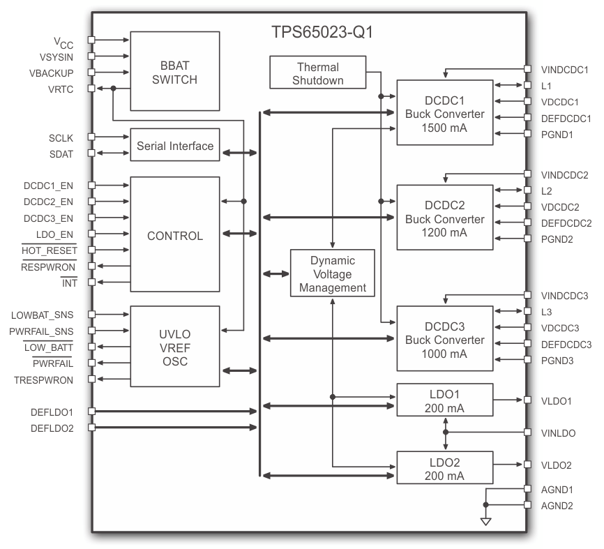 TPS65023QRSBRQ1 电路图