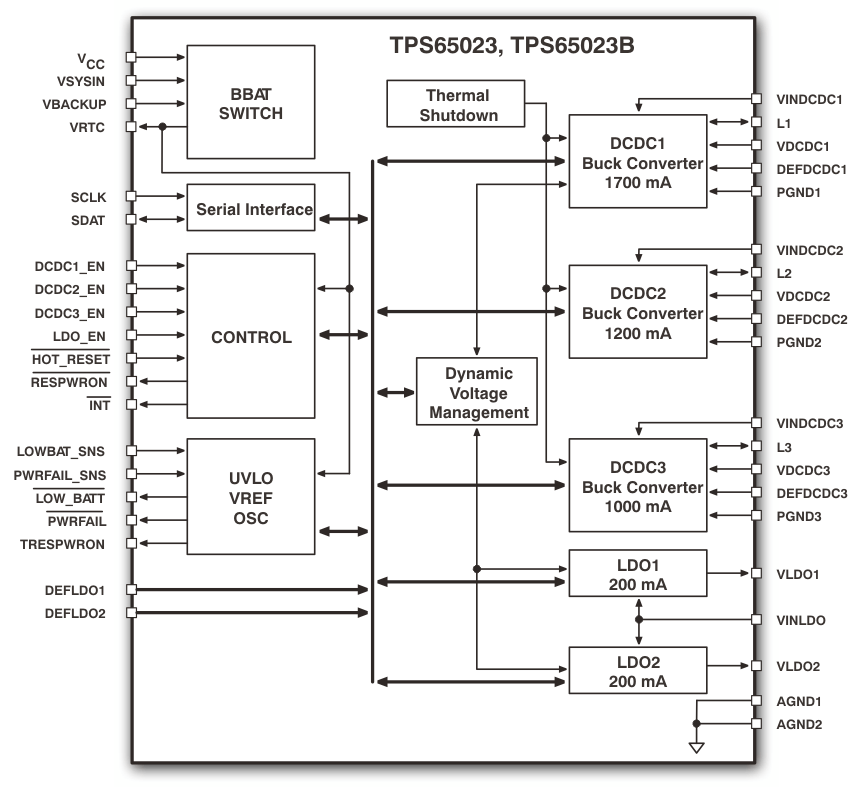 TPS65023BRSBT 电路图