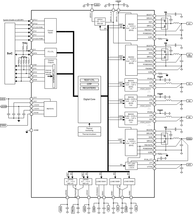TPS650860A0RSKR 电路图