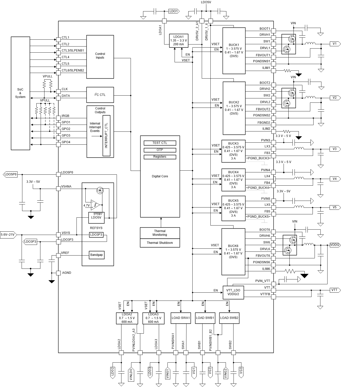 TPS65086470RSKT 电路图