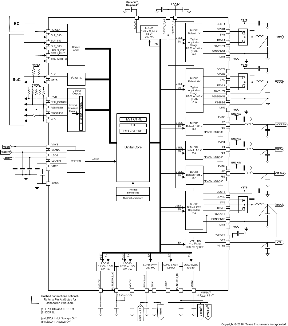 TPS650945A0RSKT 电路图