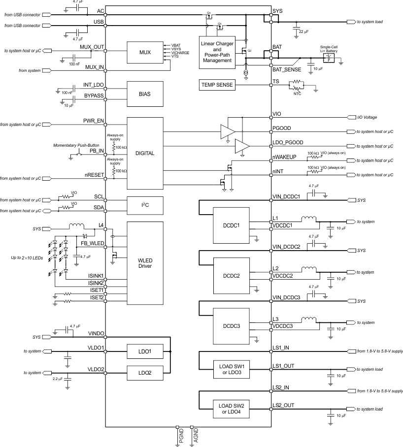 TPS65217CRSLR 电路图