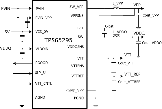 TPS65295RJET 电路图