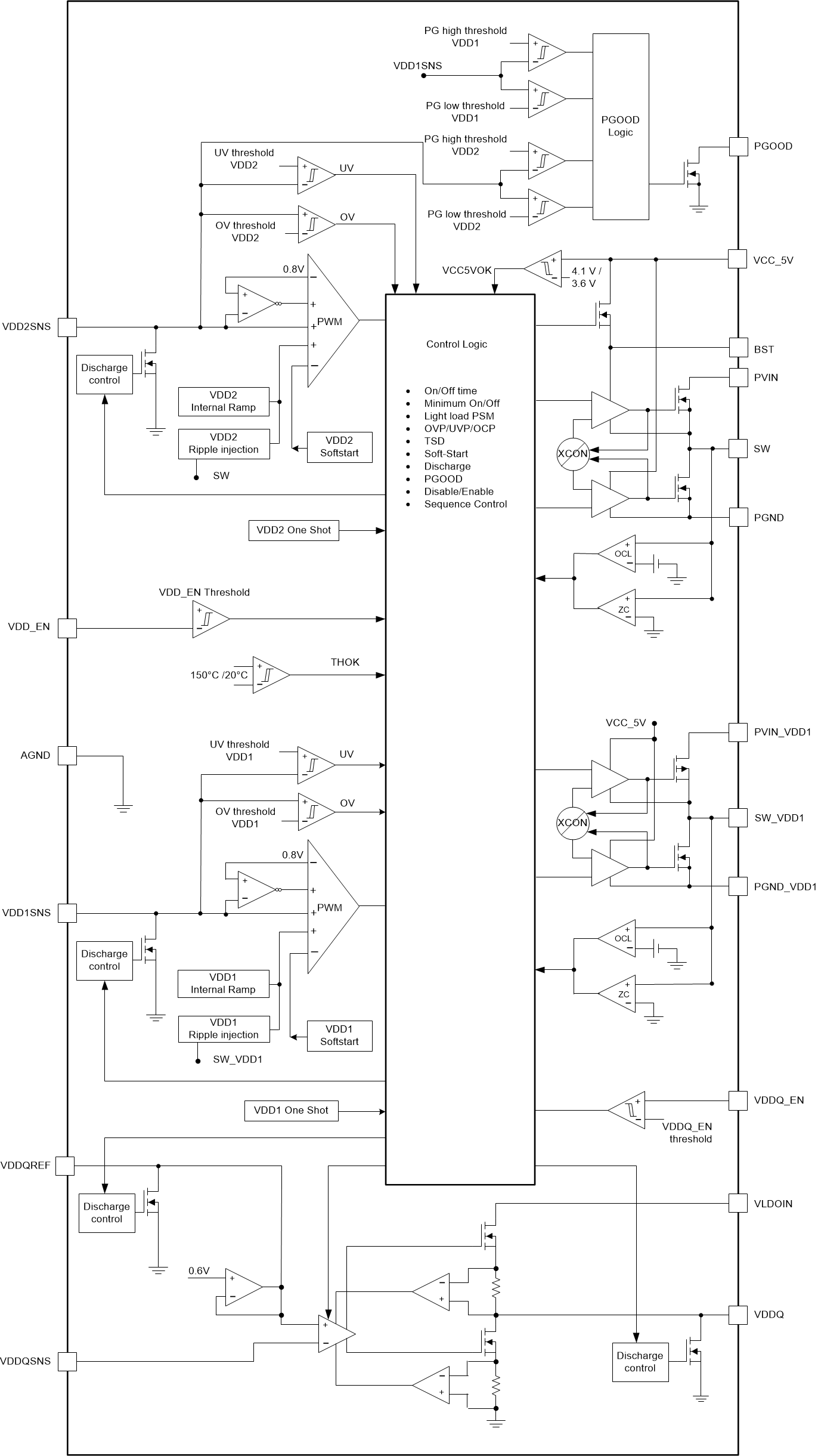 TPS65296RJER 电路图